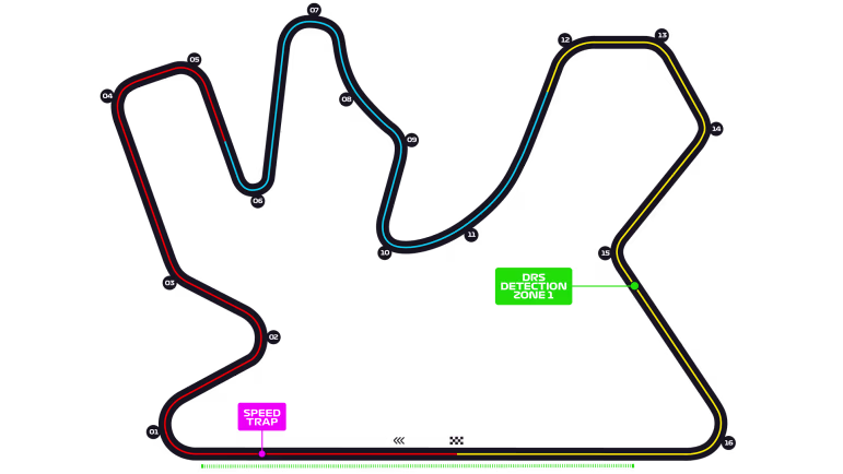 Circuito de Losail